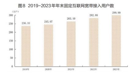廈門市常住人口數據公布 人均可支配收入首超7萬元，互聯網接入及相關服務發展迅猛