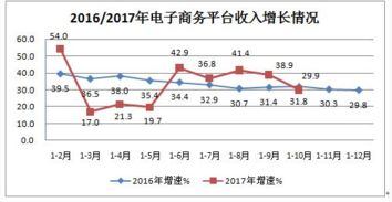 九月互聯(lián)網(wǎng)接入服務增長迅猛，相關服務業(yè)迎來發(fā)展新機遇