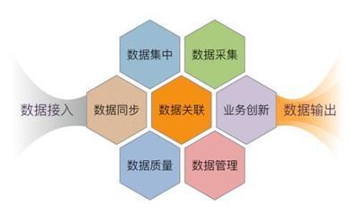 工業(yè)互聯(lián)網(wǎng)中“前中后臺(tái)”技術(shù)架構(gòu)的聯(lián)動(dòng)機(jī)制與互聯(lián)網(wǎng)接入服務(wù)的融合