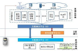 移動轉售業務互聯互通規范行標制訂工作啟動，聚焦互聯網接入服務升級